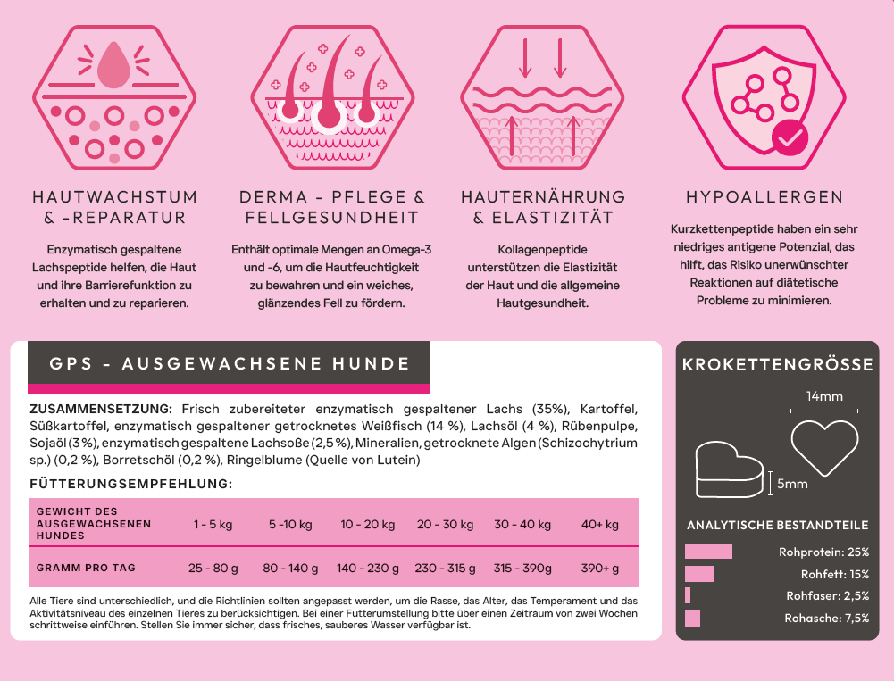 VetReset Haut- und Fellpflege