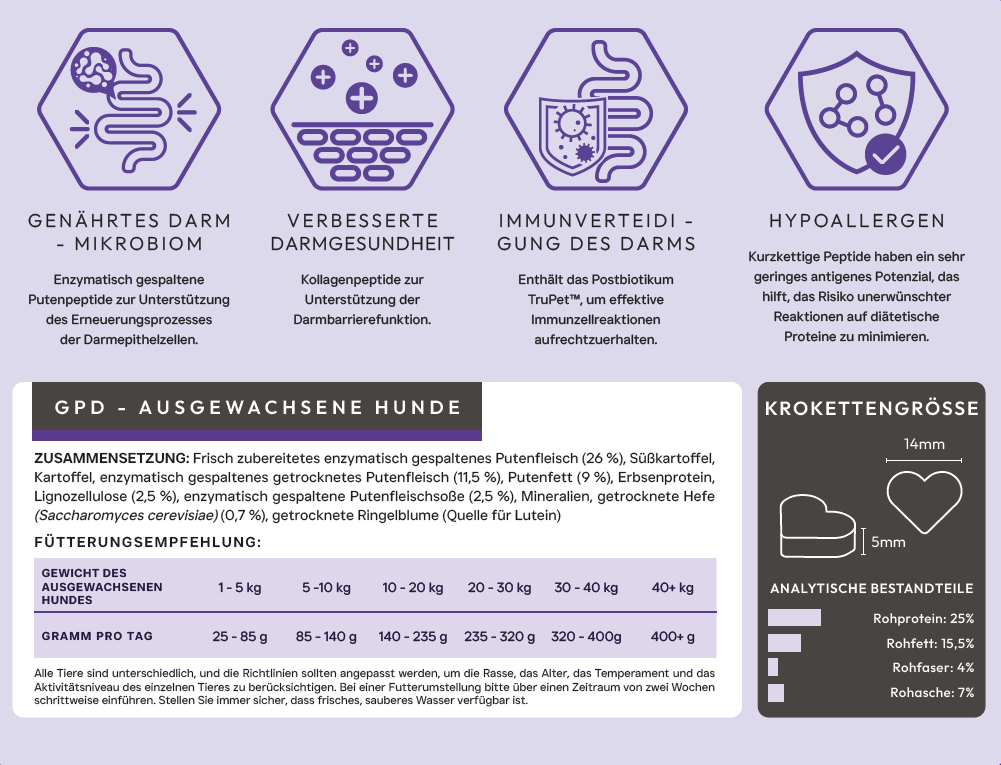 VetReset Verdauungspflege